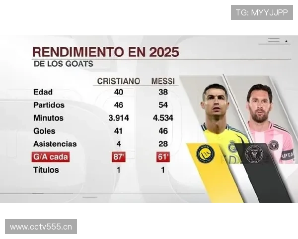 C罗与梅西历史地位对比：评判标准与核心差异分析