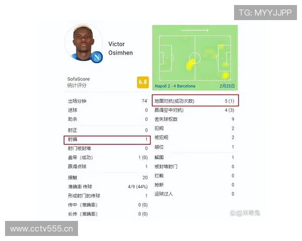 奥斯梅恩 vs 凯恩:终结效率与战术角色差距在哪 奥斯梅恩 vs 凯恩:终结效率与战术角色差距在哪