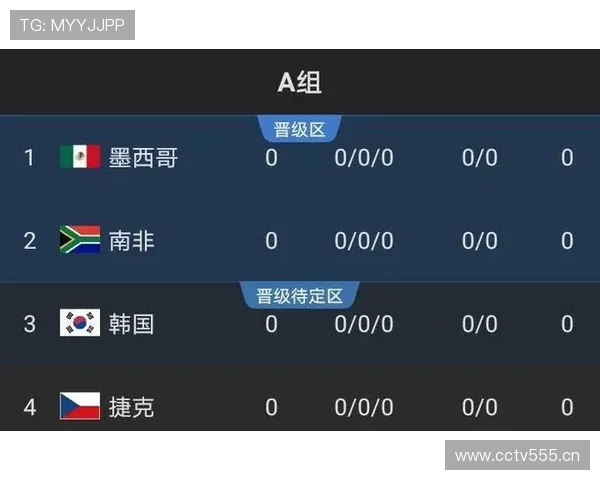 塞内加尔2026世界杯赛程前瞻：小组赛对手与出线形势分析